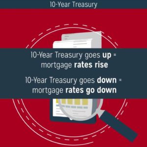 New American Funding Atlanta - Mortgage Rates Forecast